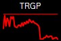 TRGP